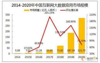 構筑互聯(lián)網(wǎng)金融數(shù)據(jù)安全防線的關鍵要素